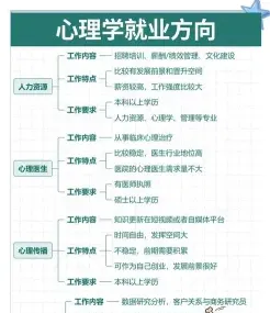应用心理学