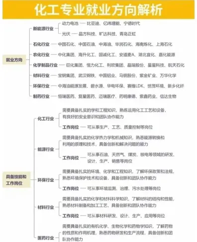 分析化学