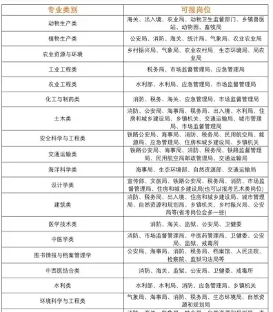 专业