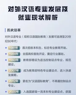 对外汉语专业