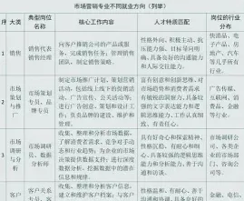 市场营销专业