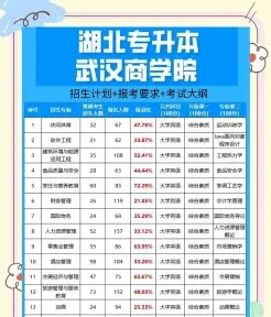 武汉专升本