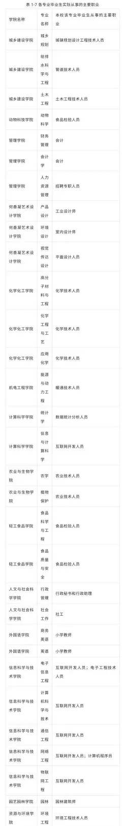 农业