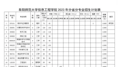 学院