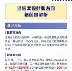 数据通信