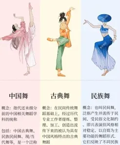 舞蹈