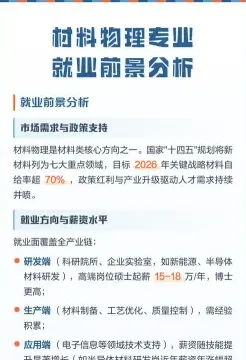 工资
