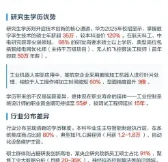 自动化