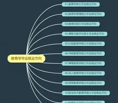 教育