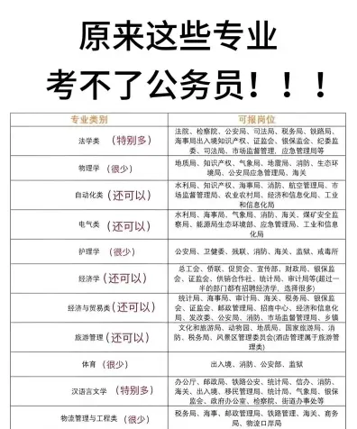 考公务员