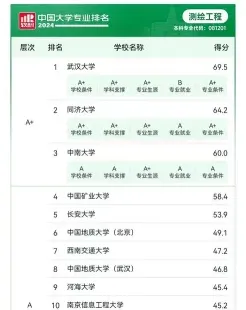 工资