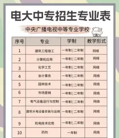 公共事业管理