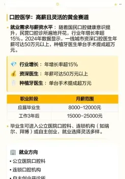 藏医