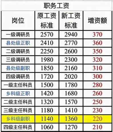 公务员