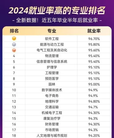 这一
