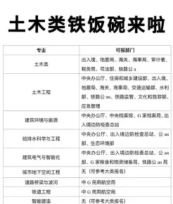 土木工程专业