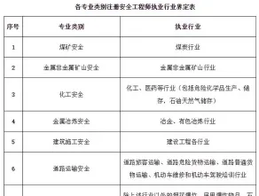 安全生产