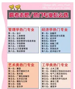 专业
