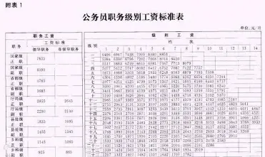 公务员