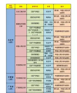 资产评估专业