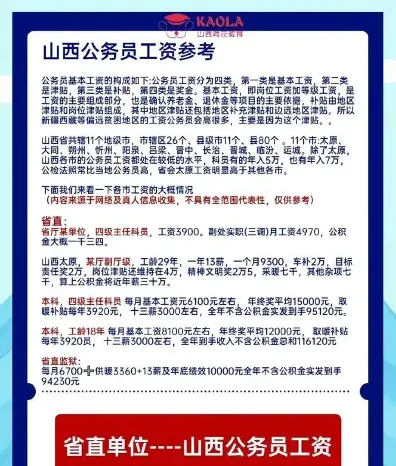 基本工资