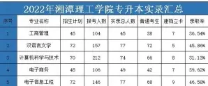 湖南商学院