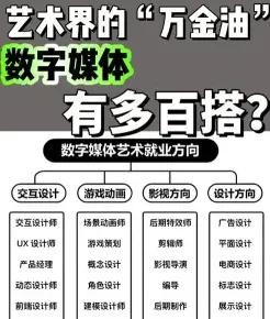 数字媒体技术
