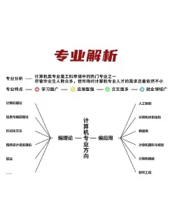 专业