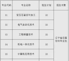 辽宁省