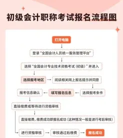评价中心