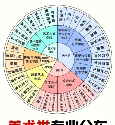 视觉传达设计