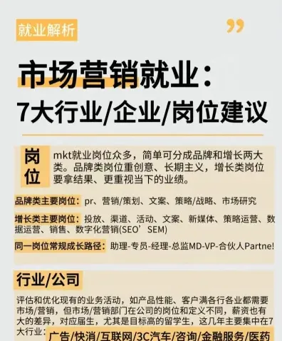 市场营销专业