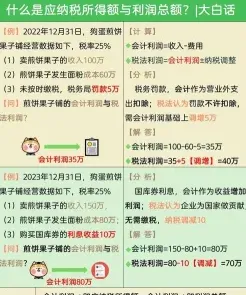 应纳税所得额