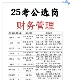 财务管理专业