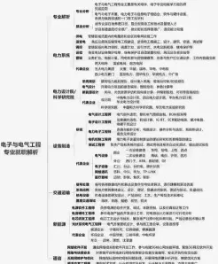 电气自动化