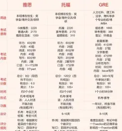 申请者