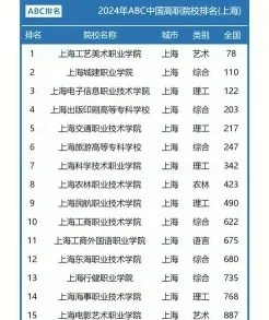 上海市