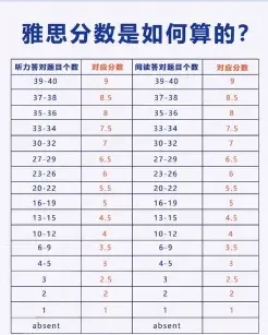 雅思