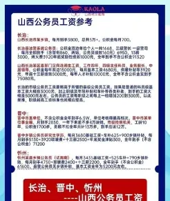 奖金