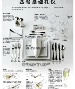 学习西餐
