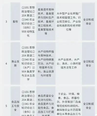 农业