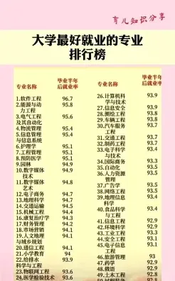 专业
