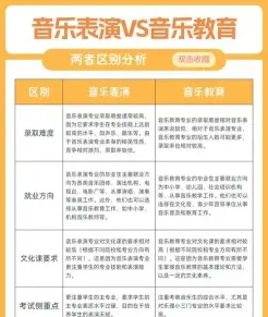 音乐教育专业