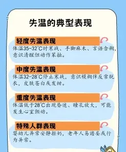 温度