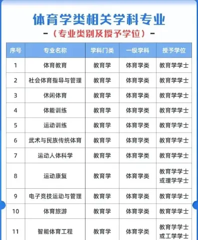 运动训练