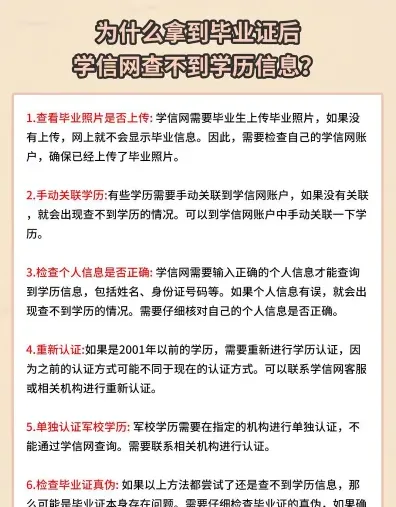 学信网上