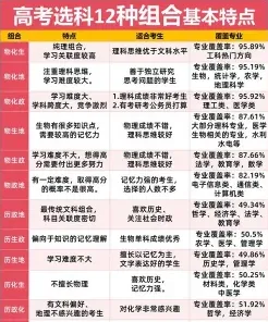 临床医学专业