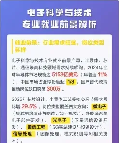 科学与技术