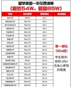 更高