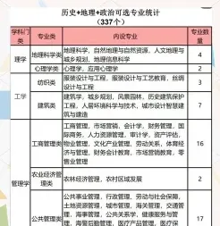 计算机类专业